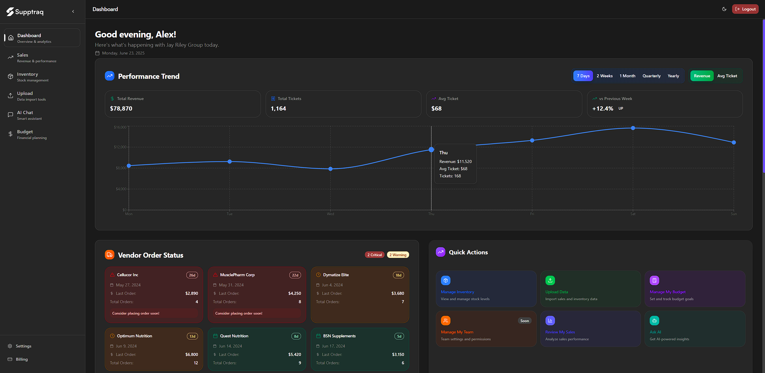 Supptraq Analytics Dashboard - Real-time business intelligence